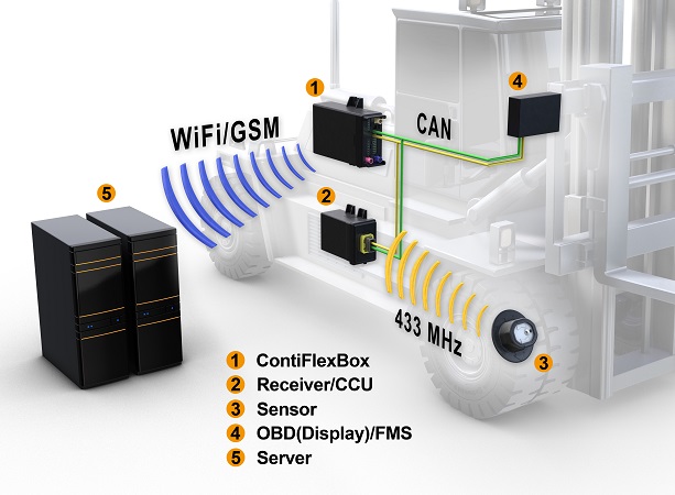 TelematicSolutions_Minexpo_2016