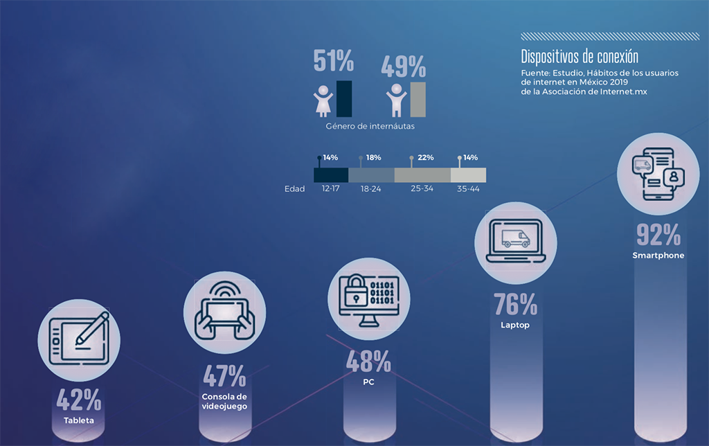 Las apps de transporte de carga revolucionan la industria