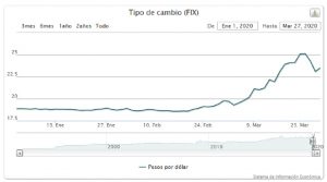 paridad peso dólar_AlianzaFlotillera