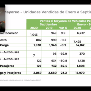 burocracia en al autotransporte