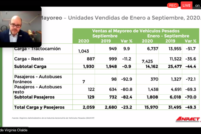 burocracia en al autotransporte