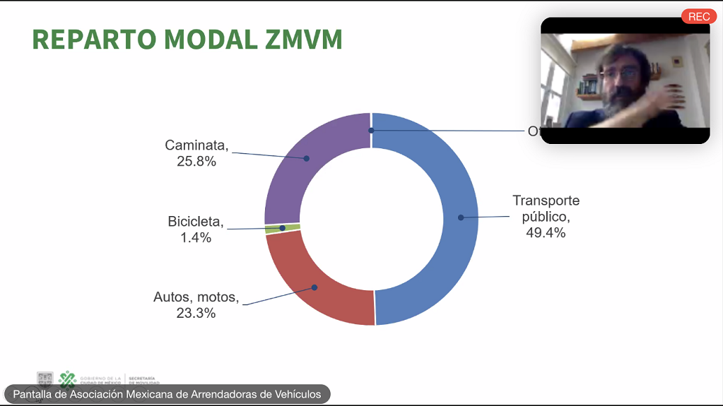 movilidad en la Asociación Mexicana de Arrendadoras de Vehículos