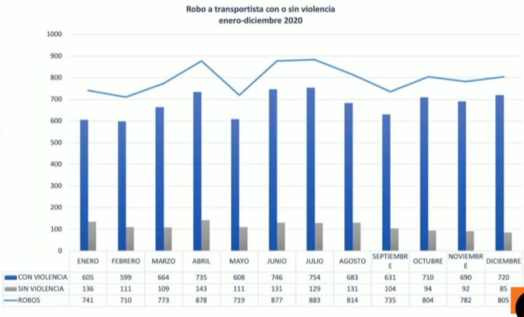 robo a transportistas