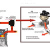 TÉCNICAS CESVI. Función del sistema EGR en camiones