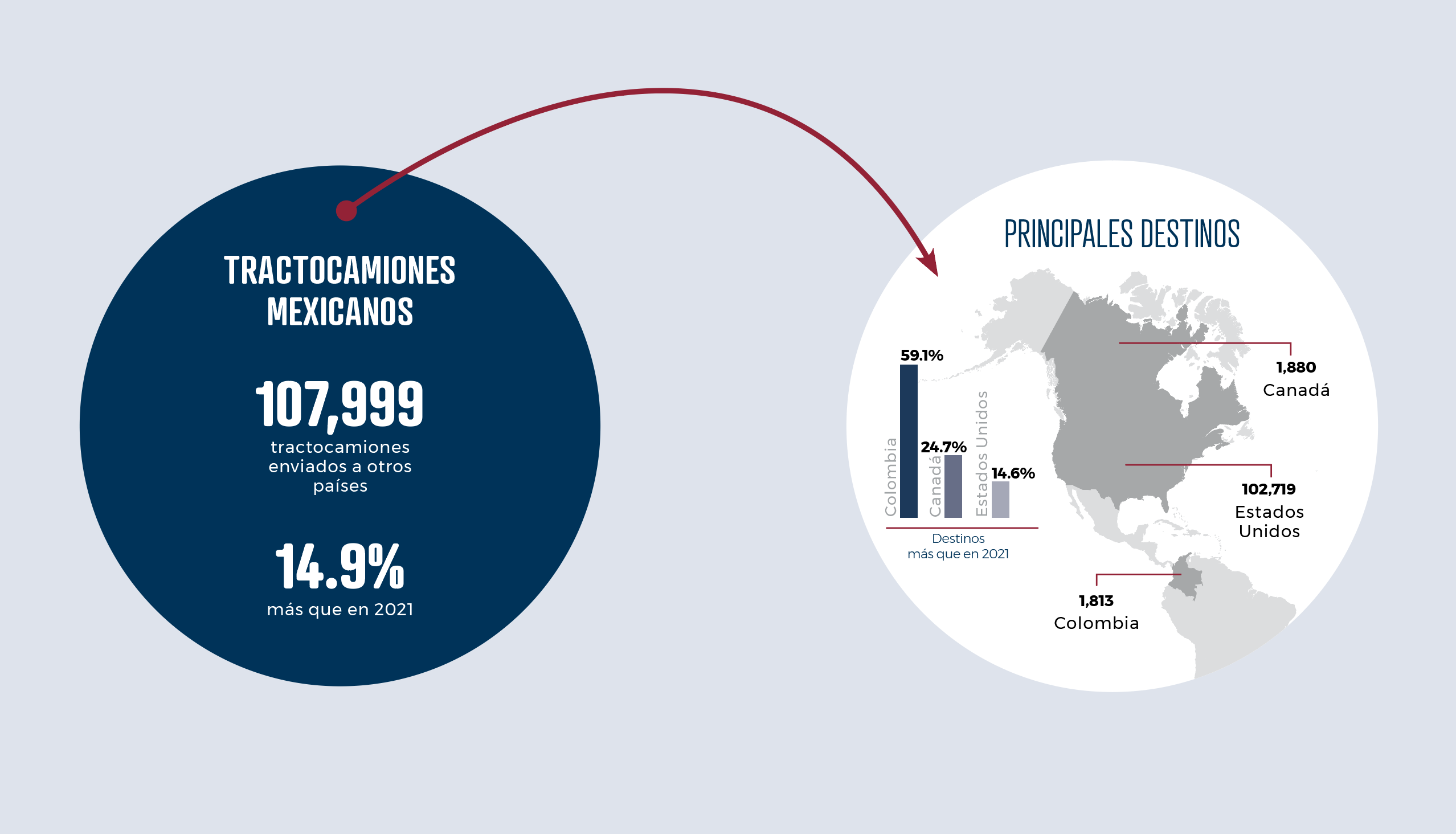 Manufactura. El pulso de la industria  de vehículos pesados