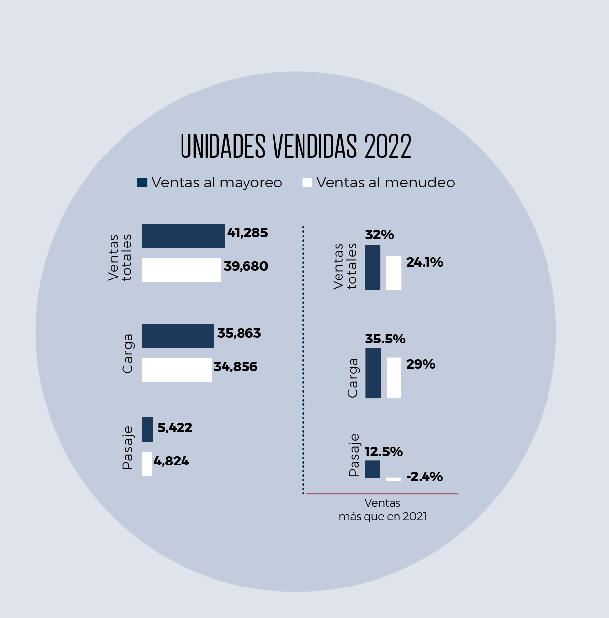 Manufactura. El pulso de la industria  de vehículos pesados