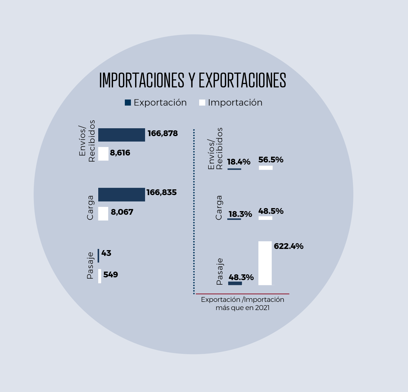 Manufactura. El pulso de la industria  de vehículos pesados