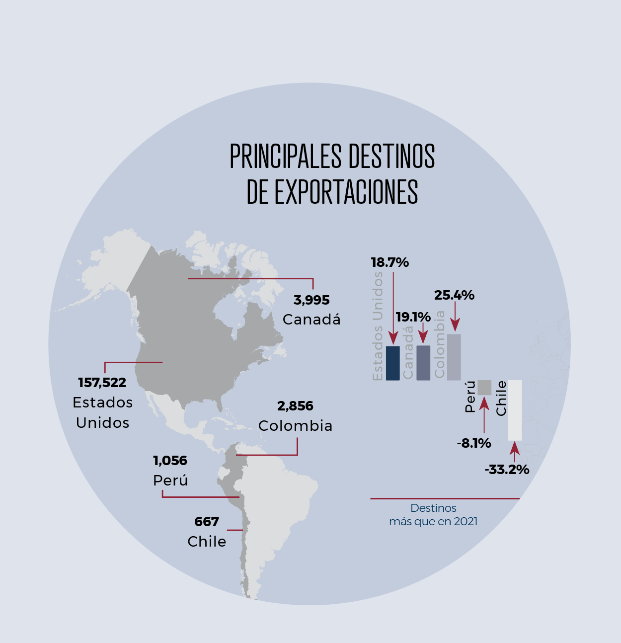 Manufactura. El pulso de la industria  de vehículos pesados