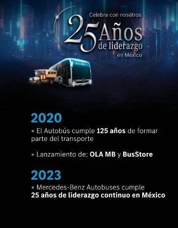 Mercedes-Benz Autobuses suma 25 años liderando las ventas en México 