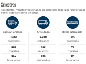 gráfica accidentes