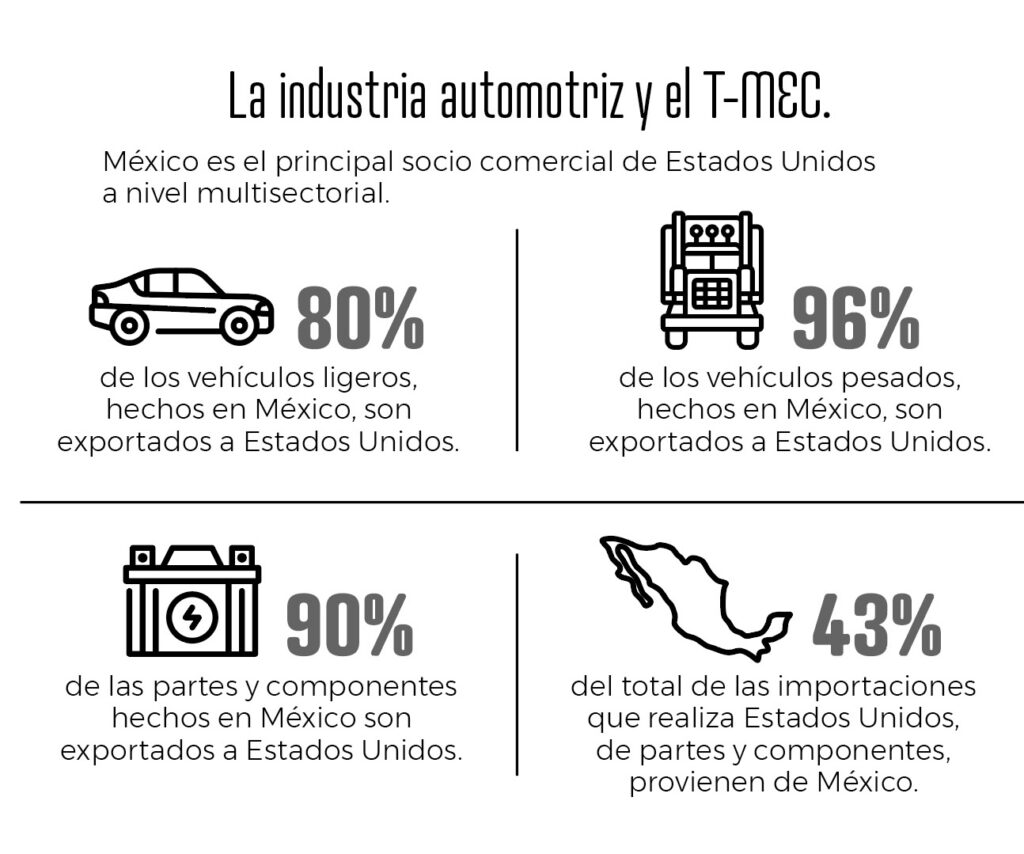 México y EU