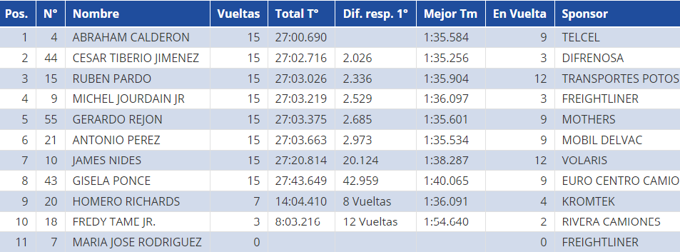 Segunda Fecha