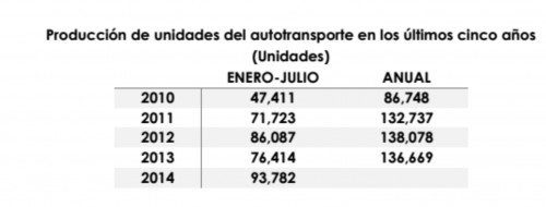 tabla1