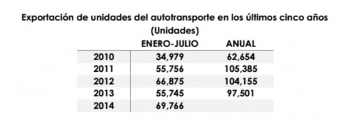 tabla2